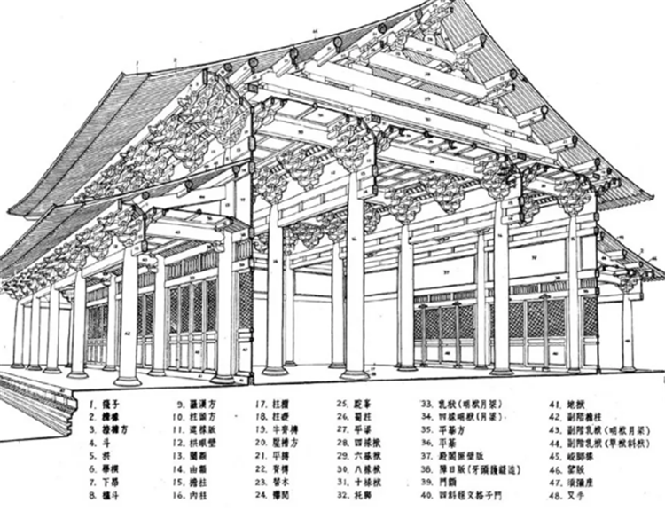 《营造法式》大木作示意图